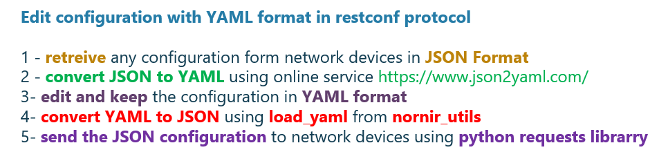 Edit configuration with YAML format in restconf protocol