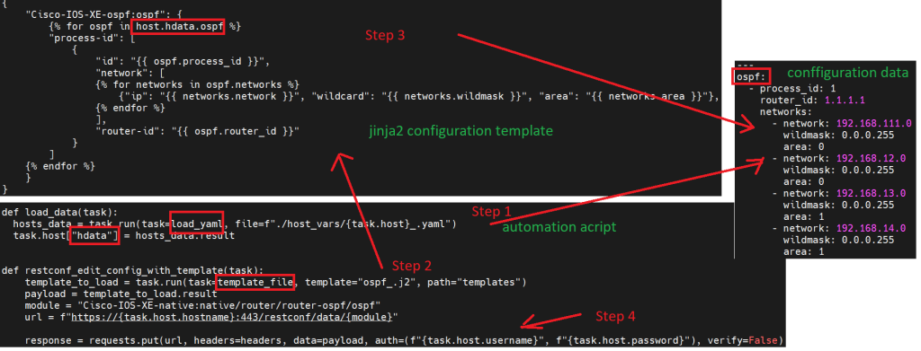json based jinja2 configuration template example