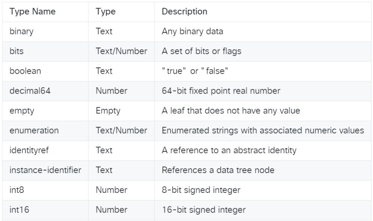 NSO YANG Data Model