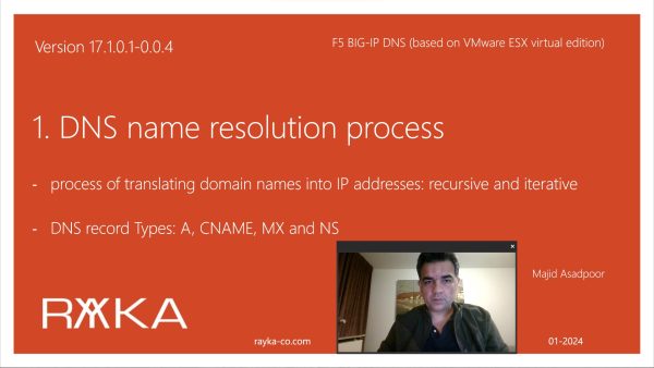 1. DNS name resolution process