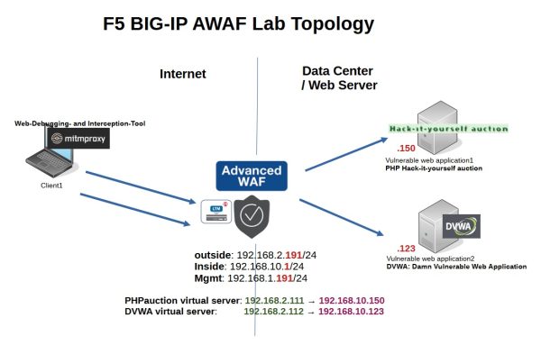 F5 AWAF Lab Preparation Part 3 _ F5 initial configuration