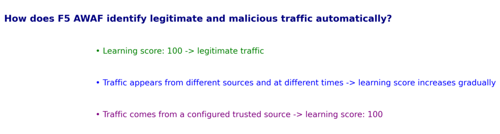 F5 AWAF automatic learning and policy building fundamental