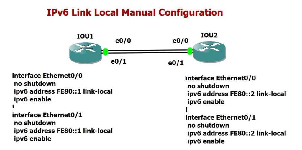 IPv6 Link Local Manual Cofiguration