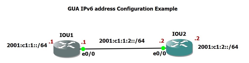 GUA IPv6 address Configuration Example