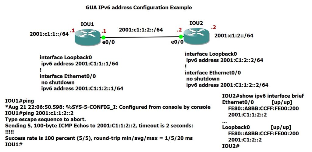 GUA IPv6 address manual configuration example