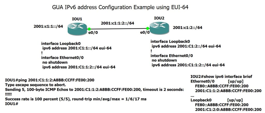 IPv6 global unique address configuration using EUI-64