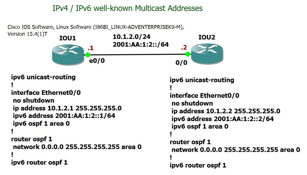 IPv6 and IPv6 well-known Multicast Address demonstration