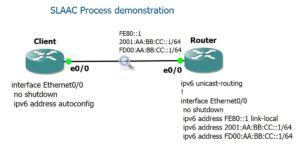 IPv6 stateless address autoconfiguration (SLAAC)