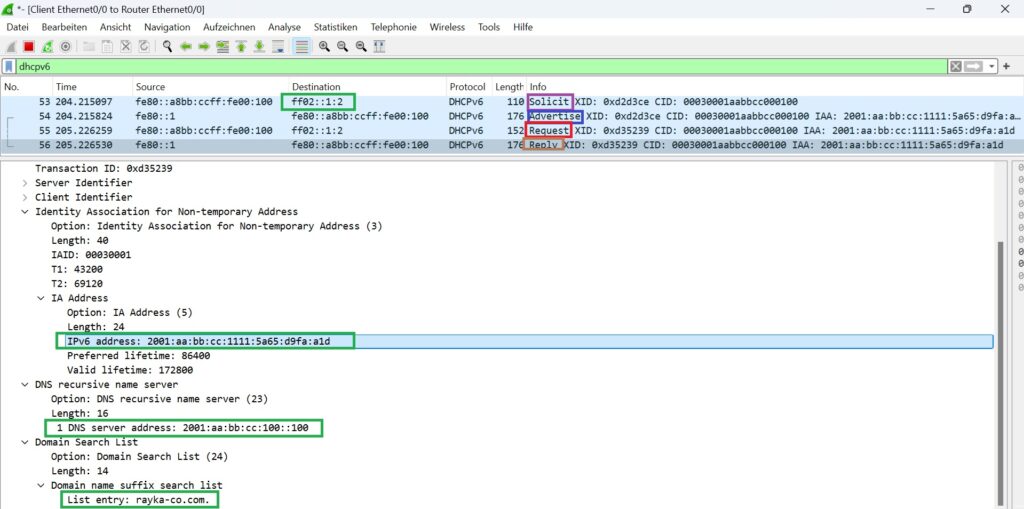 DHCPv6 Process