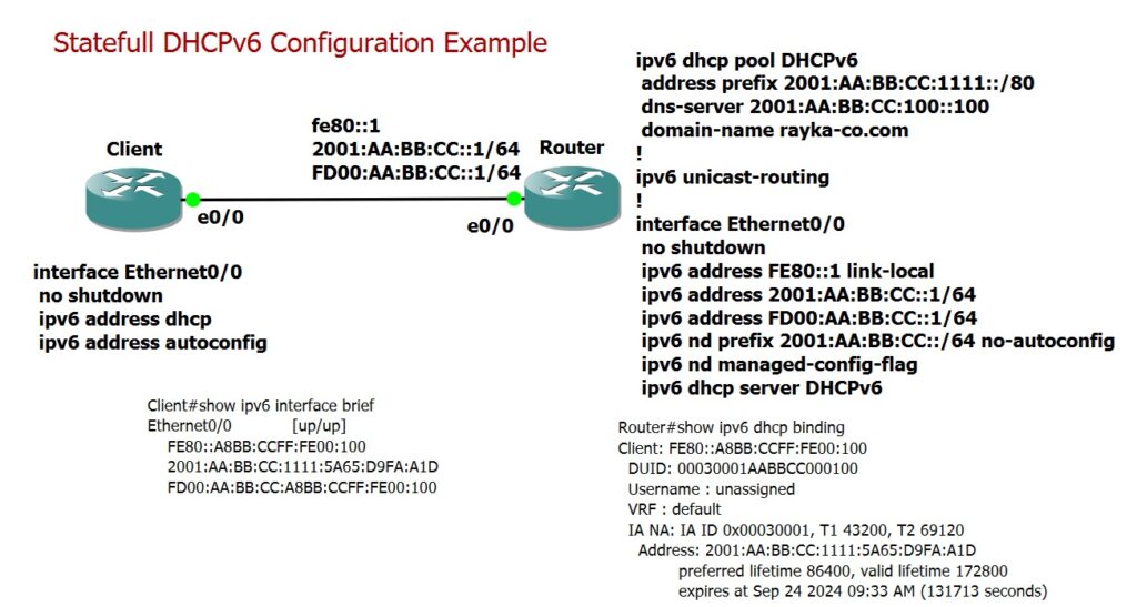 DHCPv6 Configuration Example