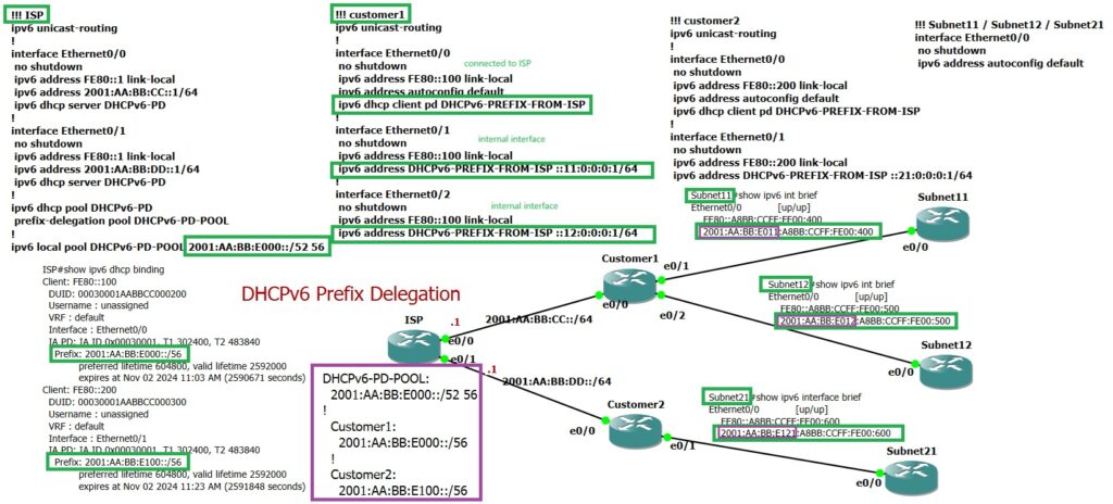 DHCPv6 PD Configuration Example