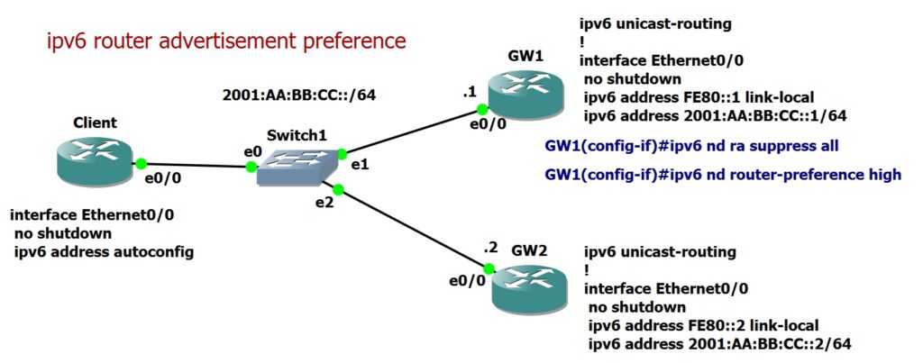 ipv6 router advertisement preference