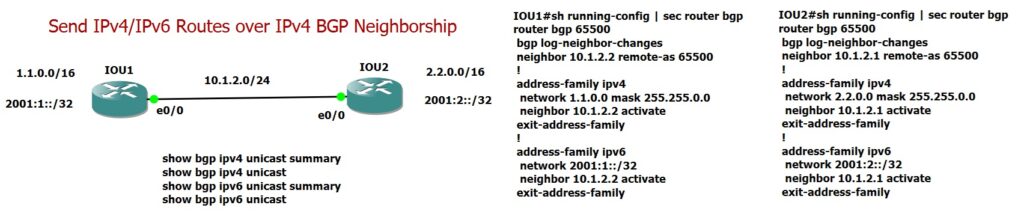 IPv6 over IPv4 BGP Configuration Example