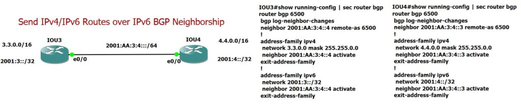 IPv4 over IPv6 BGP Configuration Example