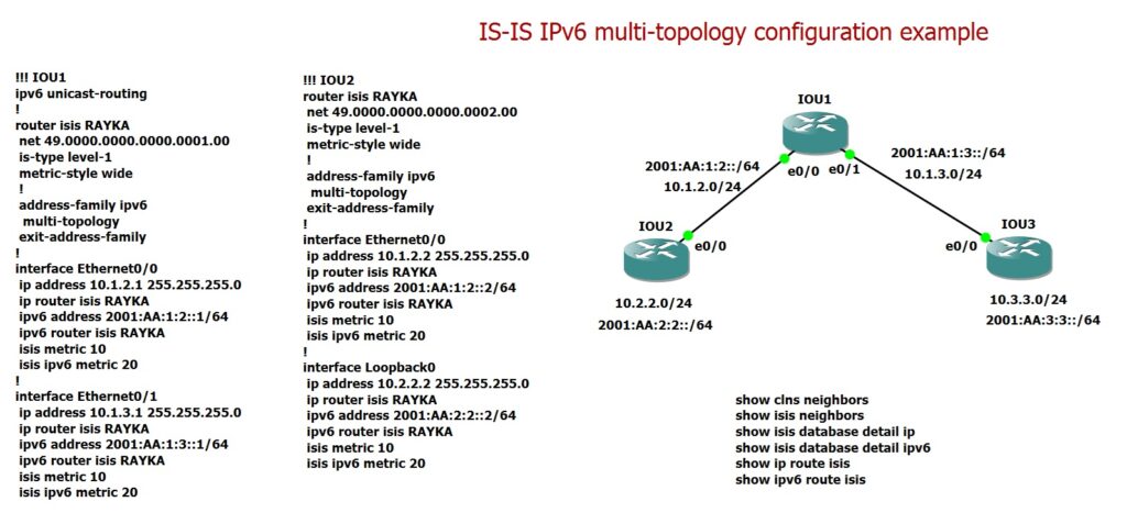 IS-IS IPv6 multi-topology configuration example