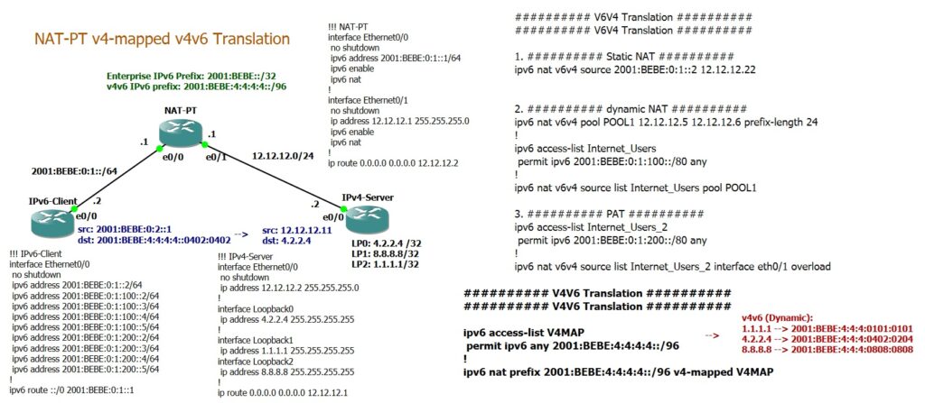 NAT-PT V4-Mapped Configuration Example