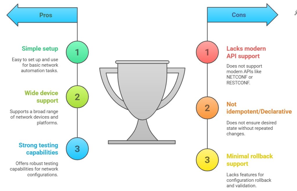 üyATS Configuration Management