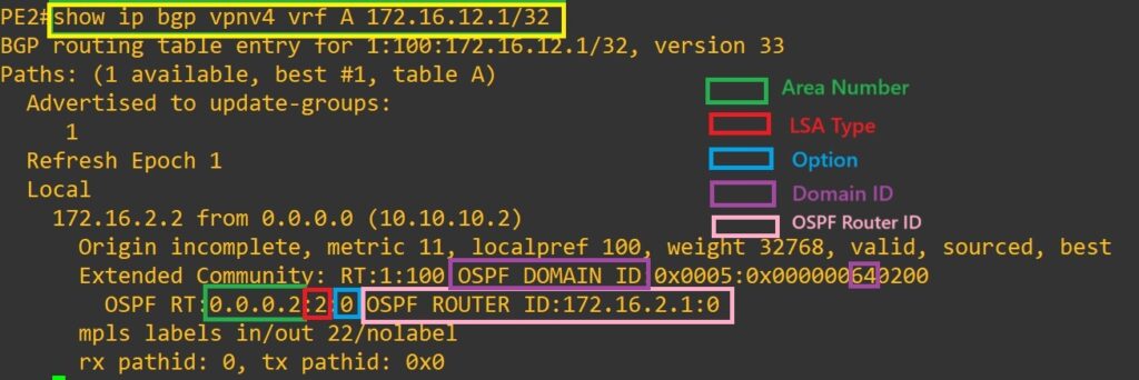 BGP Extended Communities for OSPF PE-CE Routing Example1